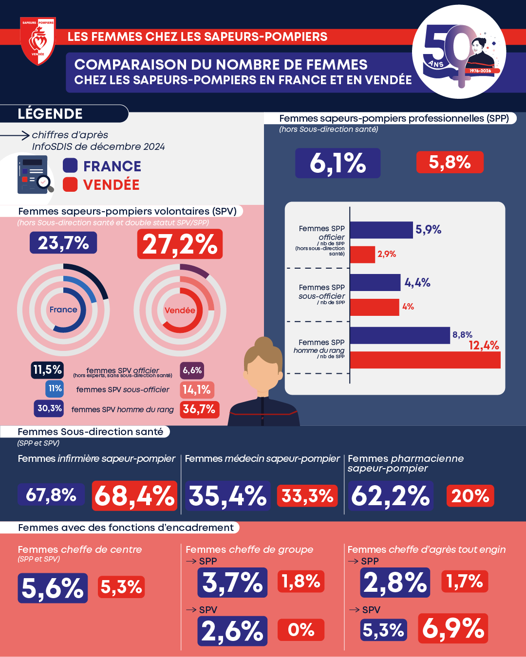 20260226_INFOGRAPHIE_Féminisation-P1-VF