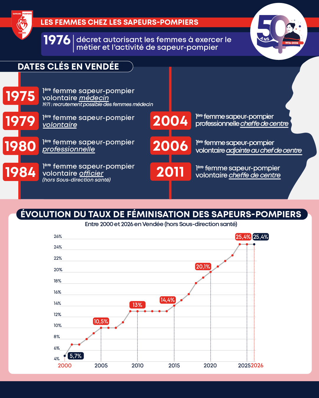 20260226_INFOGRAPHIE_Féminisation-P2-VF
