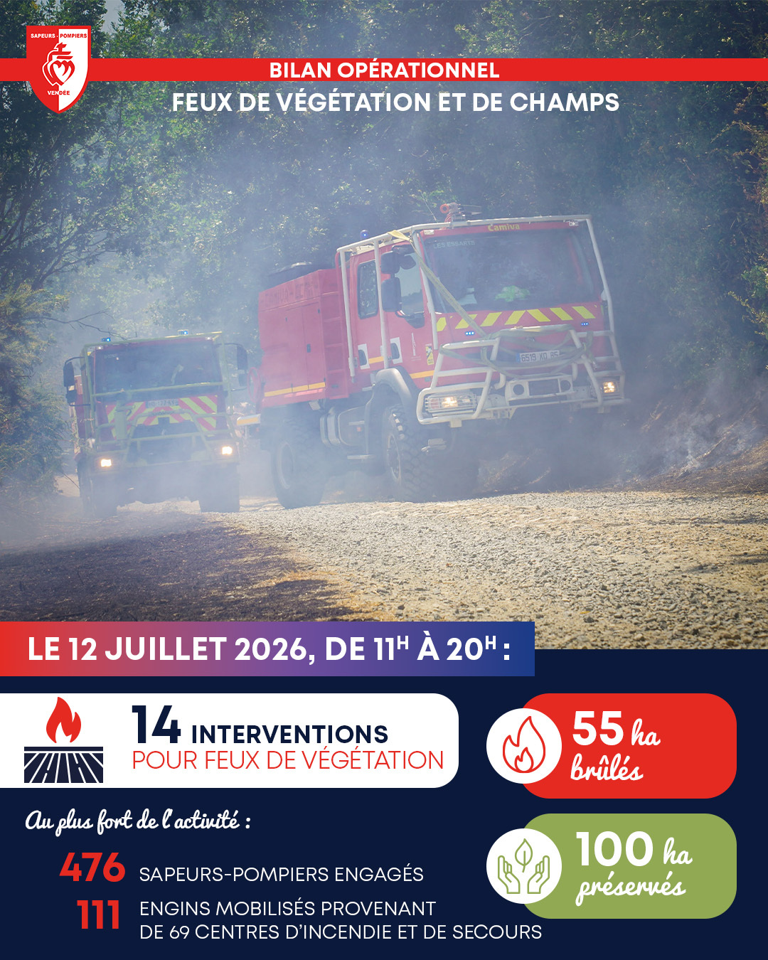 Bilan FEN 12 juillet 2026