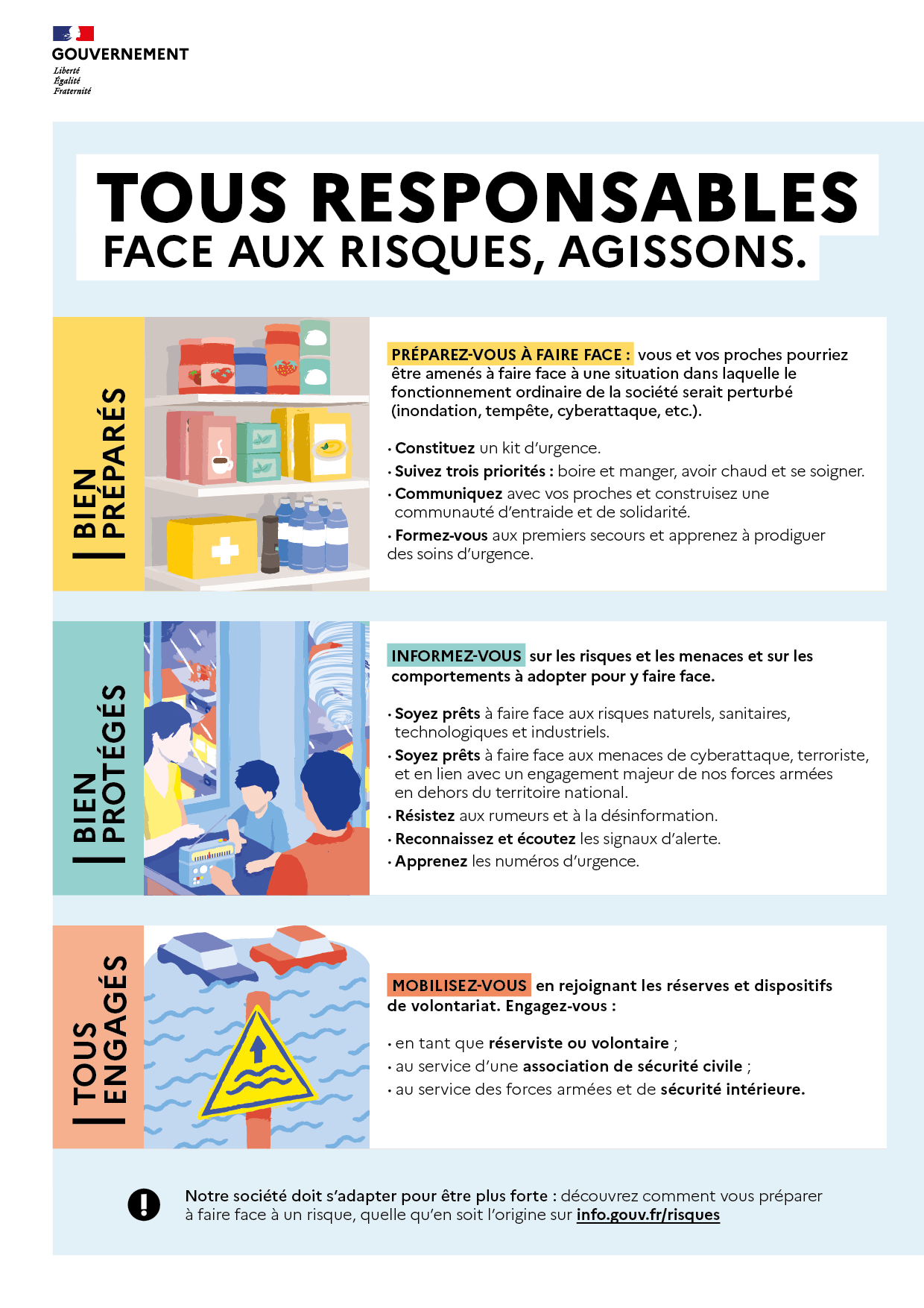 Kit urgence