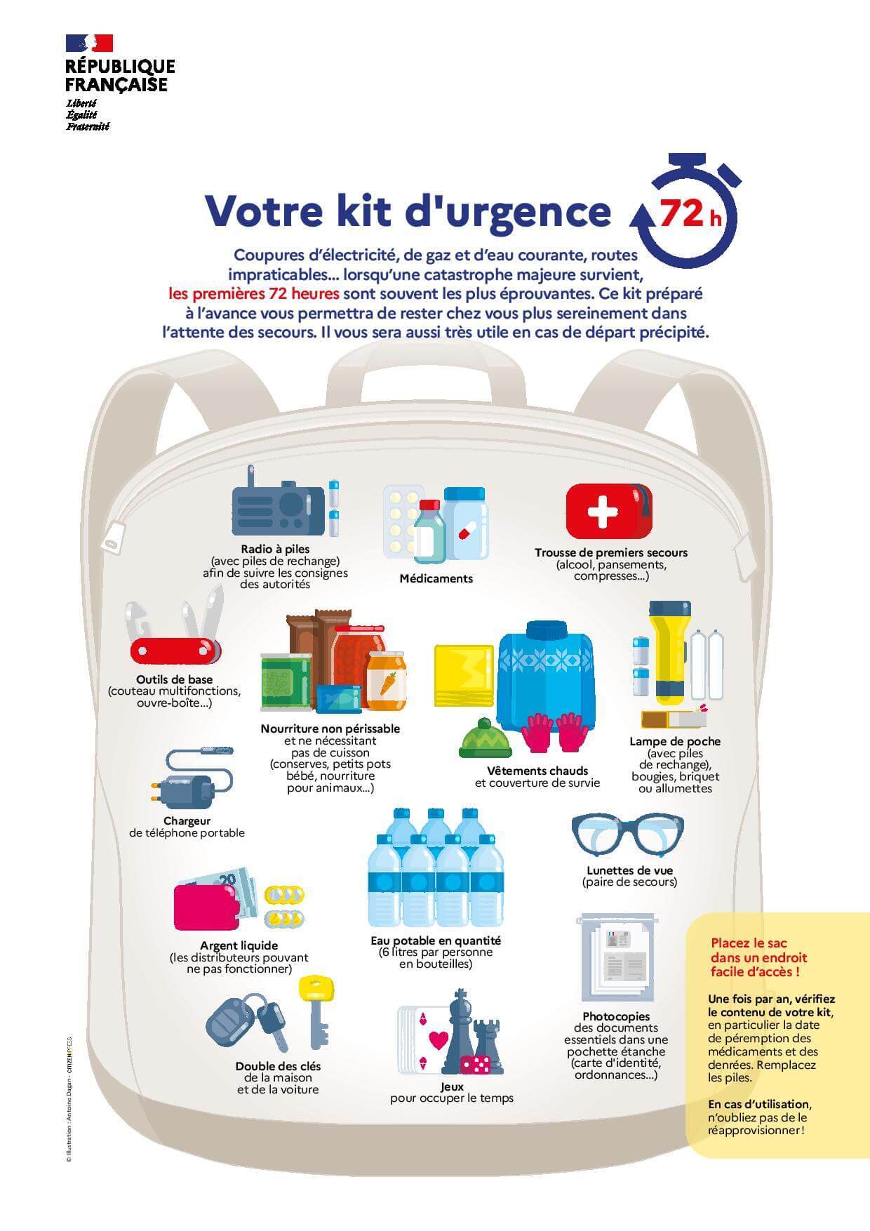 preparer kit urgence