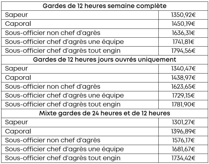 SALAIRE GARDE
